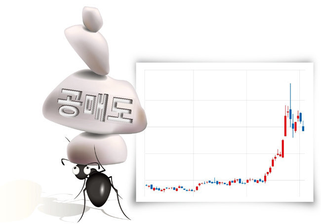 7월 포스코홀딩스 주가가 65.4% 상승한 가운데 공매도 잔고가 늘면서 시장에 긴장감이 감돌고 있다. 포스코홀딩스 주가가 7월 들어 등락을 반복하고 있다(오른쪽). [GETTYIMAGES, 자료 | NH투자증권]