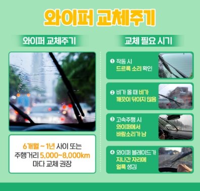 와이퍼 교체주기 / 출처=한국도로공사