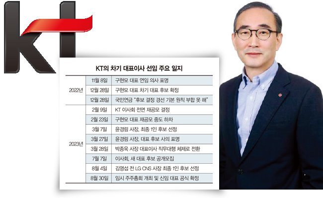 김영섭 차기 KT 대표이사 후보. 동아DB