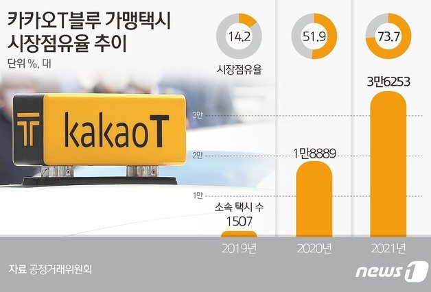 ⓒ News1 김초희 디자이너