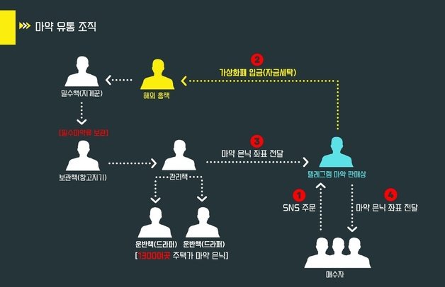 조직도(일산동부경찰서 제공)