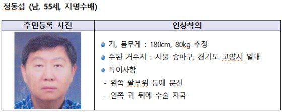 광주지방검찰청이 공개한 지명수배자 정동섭(55)의 주민등록 사진과 인상착의. 정씨는 뉴월드 호텔 살인사건 연루자 중 하나다. (광주지방검찰청 제공) 2023.7.26/뉴스1