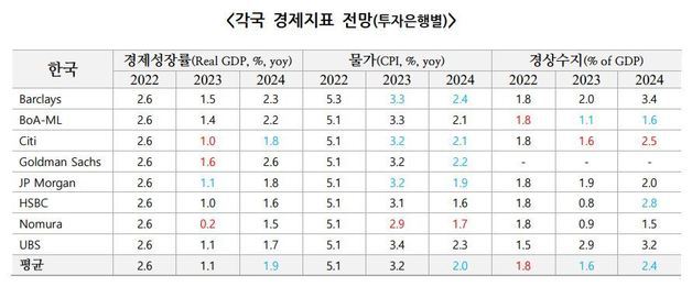 (국제금융센터 제공)