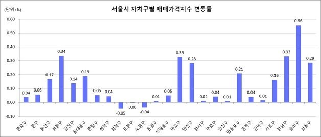 (부동산원 제공)