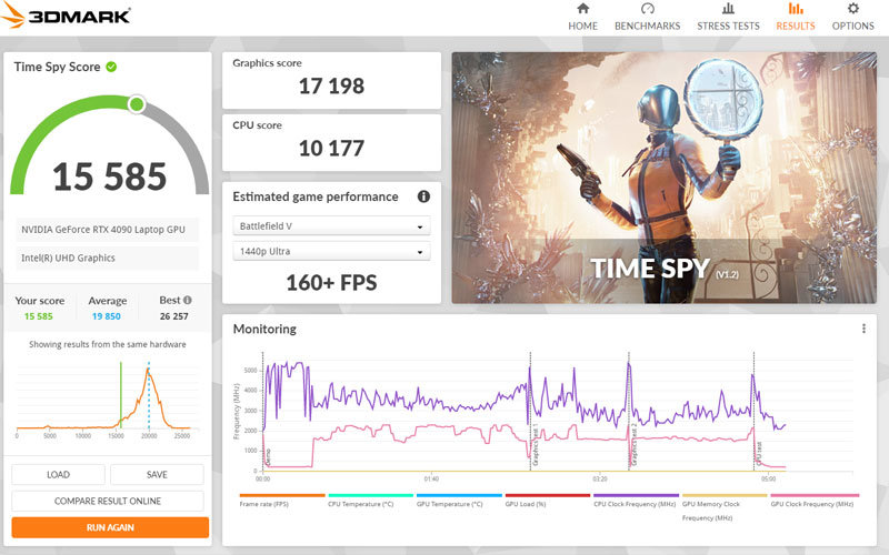 3DMark ‘타임스파이’ 모드로 측정한 레이저 블레이드 18의 그래픽 성능 / 출처=IT동아