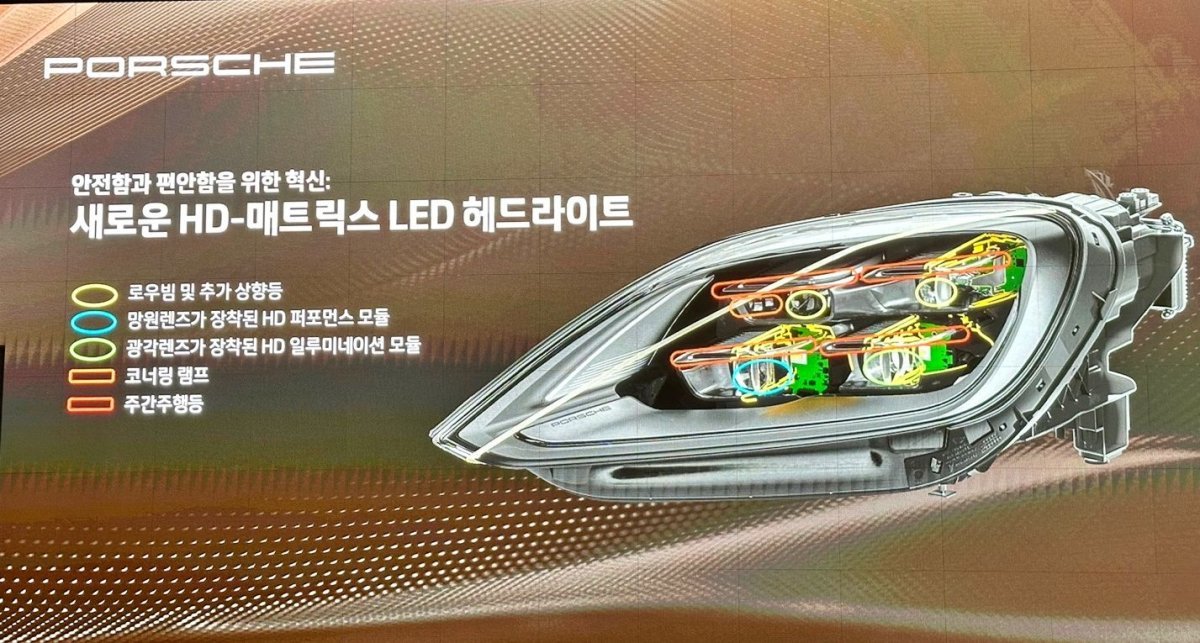 신형 카이엔 HD 매트릭스 LED 헤드라이트에 적용된 기술들 / 출처=IT동아