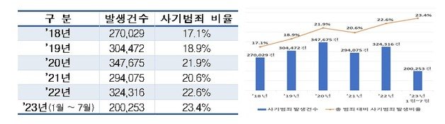 (자료=경찰청)