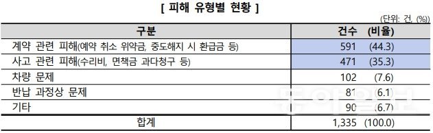 출처=한국소비자원