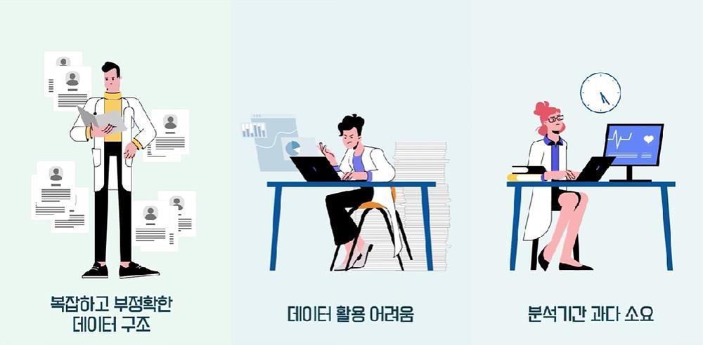 수집한 의료데이터를 활용하기 어려운 이유. 해결책으로는 분석·활용 기술이 꼽힌다 / 출처=메디플렉서스