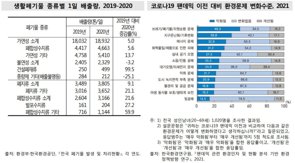 한국의 사회동향 2022 / 출처=통계청