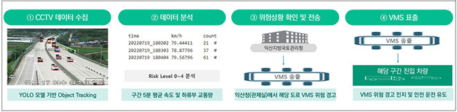 T-세이퍼 기능 / 출처=한국교통안전공단