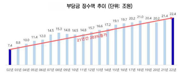 대한상의 제공