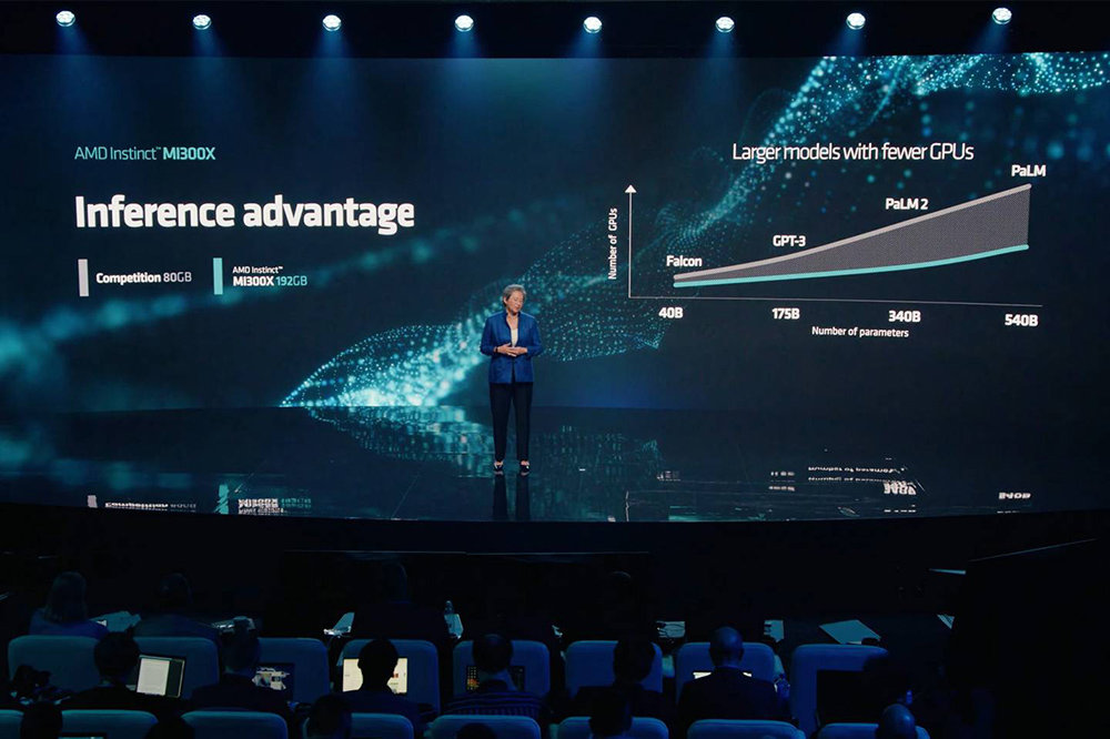 AI가 활성화될수록 더 많은 GPU 자원이 필요해진다. 즉 기업의 인프라 투자도 AI에 맞는 방향으로 나아가는 상황이다 / 출처=AMD