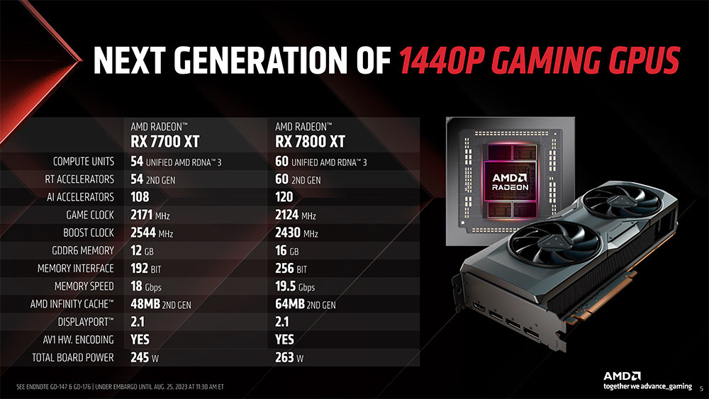 AMD 라데온 RX 7700 XT(좌) 및 RX 7800 XT (우)의 주 성능 / 출처=AMD