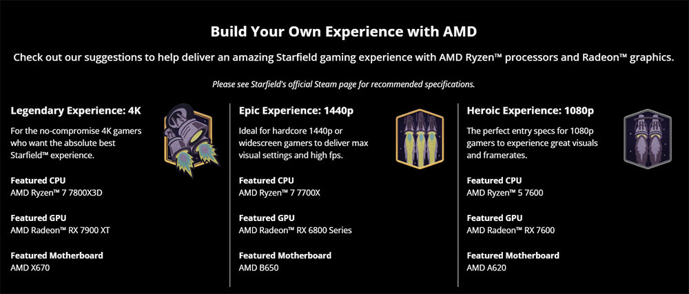 AMD 라이젠 CPU 및 라데온 그래픽 카드 구성에 따른 스타필드 옵션 표. AMD 라이젠 5 7600 및 라데온 RX 7600 구성이면 FHD 고사양으로 즐길 수 있다 / 출처=AMD