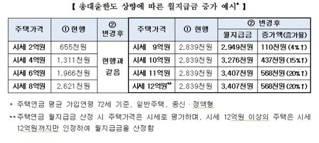 (한국주택금융공사 제공)