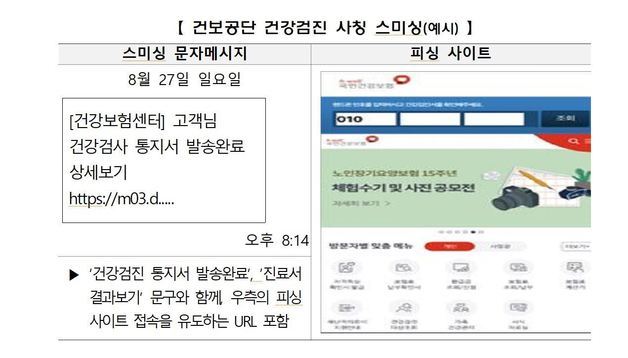 건보공단 건강검진 사칭 스미싱 예시.(건보공단 제공)