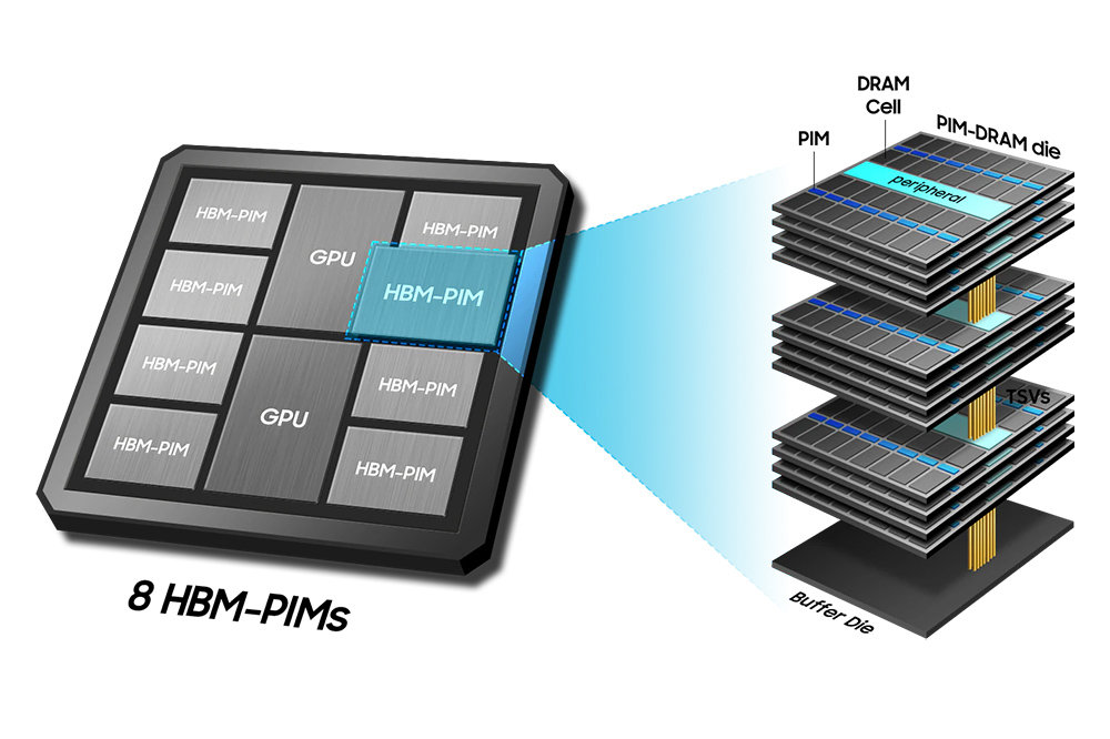 HBM은 메모리 위에 또 메모리를 쌓아 용량을 축적하고, 이를 수직으로 관통하는 전극을 설치해 통신한다 / 출처=삼성전자
