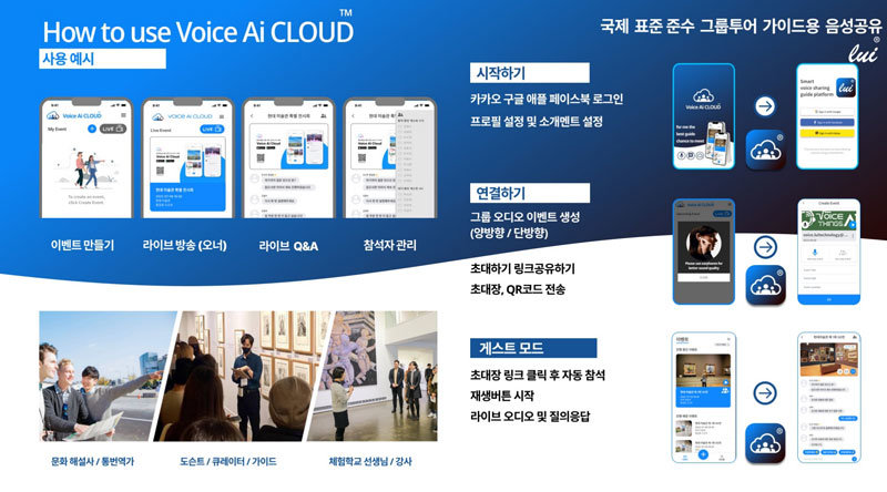 보이스 클라우드 서비스의 이용 방법 / 출처=루이테크롤로지