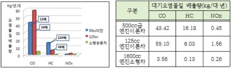 출처=서울 정책아카이브