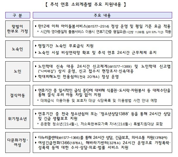 기획재정부 제공