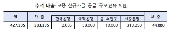 기획재정부 제공