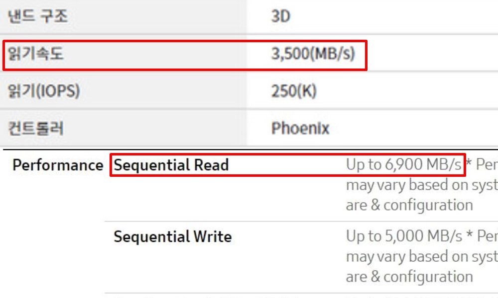 제품 상세 페이지 등에서 확인할 수 있는 성능 수치에서 '읽기 속도', '순차 읽기 속도', 'Seqeuntial Read' 등으로 표기된 수치를 확인하면 된다. 위는 플레이스테이션 요구치인 5500MB/s를 충족하지 못하지만, 아래 제품은 충족하는 걸 확인할 수 있다. 출처=온라인 쇼핑몰 캡처