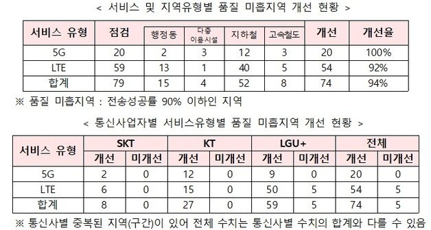 (과학기술정보통신부 제공)