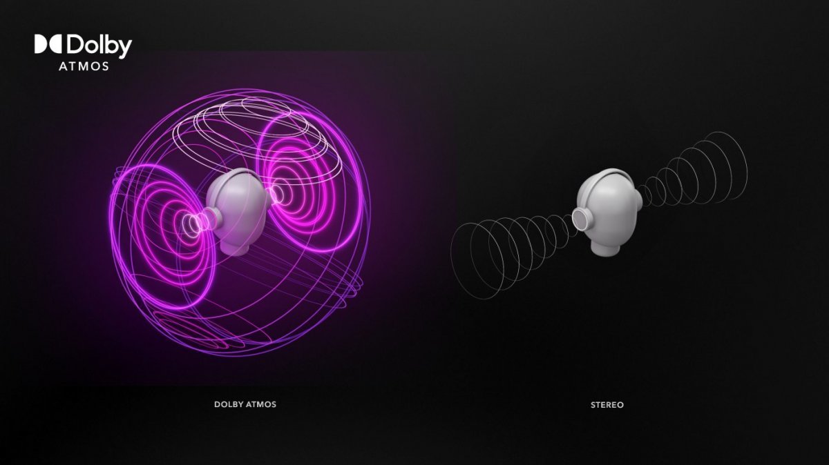 돌비 애트모스와 스테레오 차이를 나타내는 이미지 / 출처=돌비
