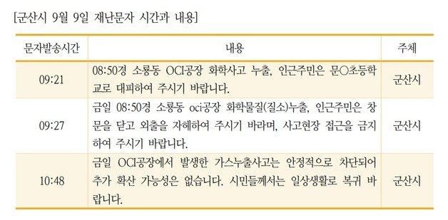 지난 9일 OCI 군산공장에서 발생한 폐산누출사고와 관련해 군산시에서 시민들에게 발송한 재난문자 시간과 내용.2023.9.11/뉴스1