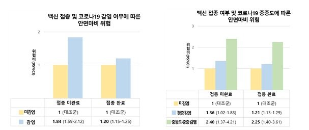 서울대병원 제공