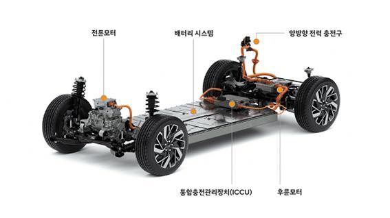 E-GMP 플랫폼 / 출처=현대차