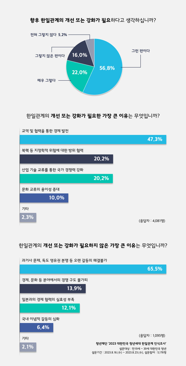 (청년재단 제공단