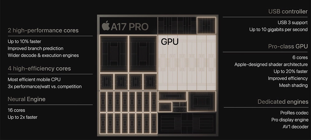 애플 A17 프로 칩의 구성도 / 출처=애플코리아