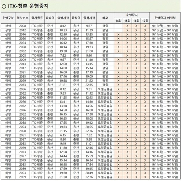 14일 철도노조 파업에 따른 ITX-청춘 운행중지 안내표