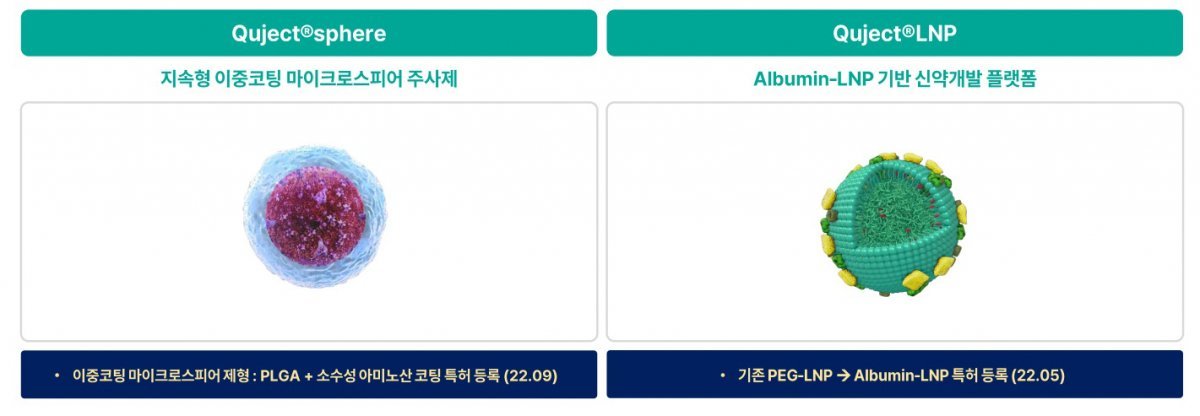 티온랩테라퓨틱스는 지속형 및 표적형 약물 전달 플랫폼 기술을 보유하고 있다 / 출처=티온랩테라퓨틱스