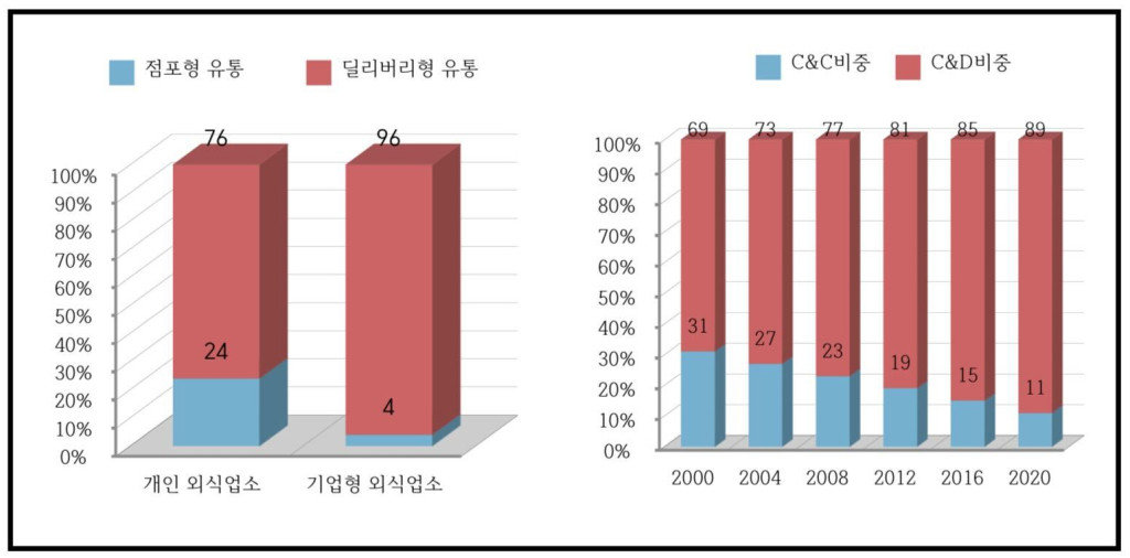 새벽시장팀이 시장 조사하며 찾은 자료 중 하나 / 출처=유신투자증권