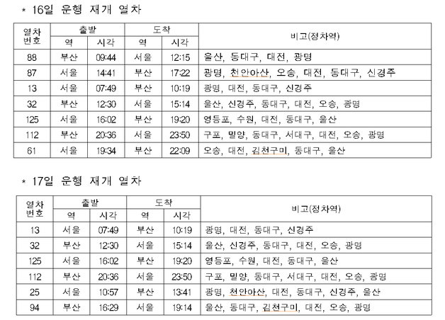 KTX 경부선이 16~17일 13회를 추가 운행한다. (코레일 제공)/뉴스1