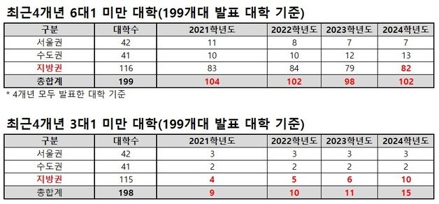 (종로학원 제공)