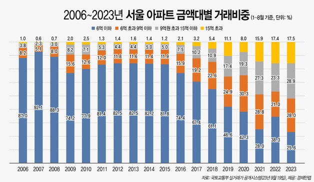 (경제만랩 제공)