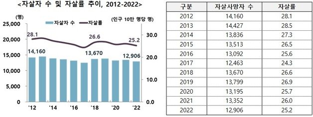 보건복지부 제공