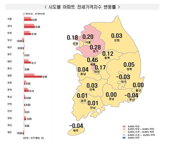 2023년 9월3주 전국 아파트 매매가격 변동률.(한국부동산원 제공)