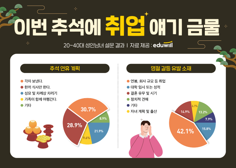 에듀윌 제공