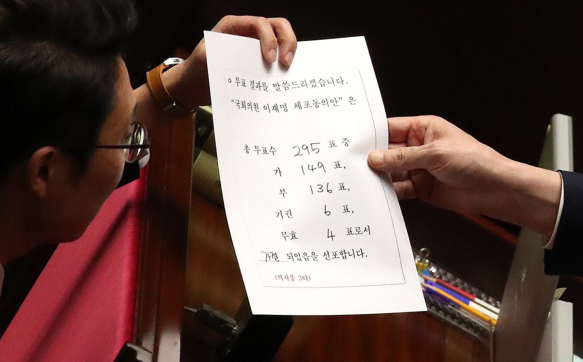 21일 오후 서울 영등포구 국회에서 열린 제410회 본회의에서 더불어민주당 이재명 대표에 대한 체포동의안이 총투표수 295표, 가 149표, 부 136표, 기권 6표, 무효 4표로 가결되고 있다. 뉴스1