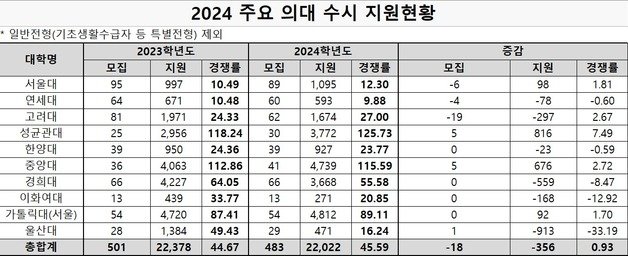 종로학원 제공. @News1