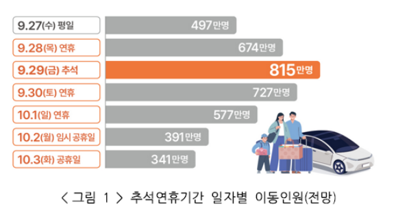 한국교통연구원