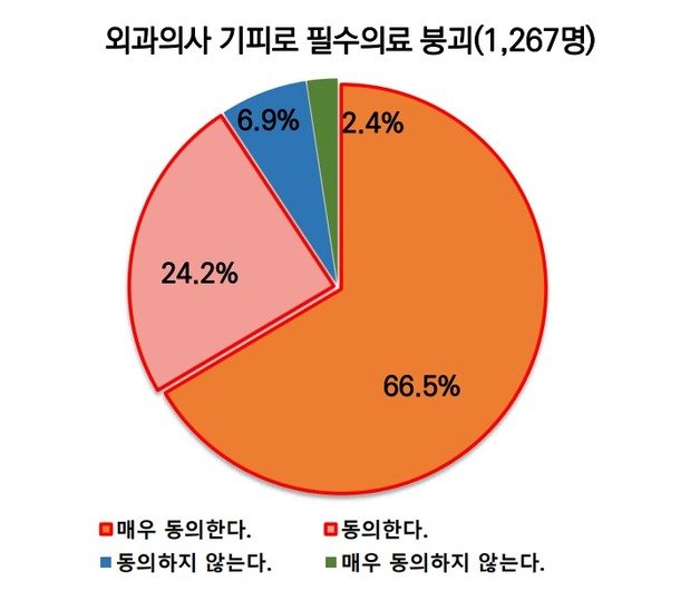 대한의사협회 제공