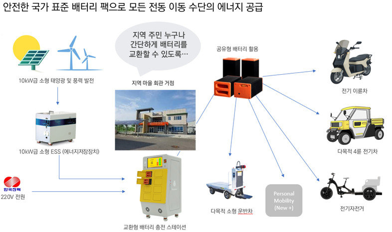 출처=이노모티브