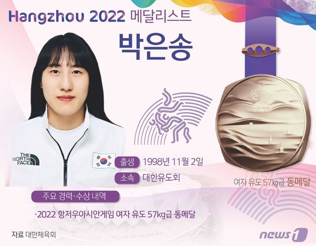 박은송은 25일 중국 항저우 샤오산 린푸 체육관에서 열린 2022 항저우 아시안게임 여자 유도 57㎏급 동메달 결정전에서 아랍에미리트(UAE) 알탄세세그 바추크를 연장(골든스코어) 접전 끝에 반칙승으로 꺾고 승리했다. 뉴스1