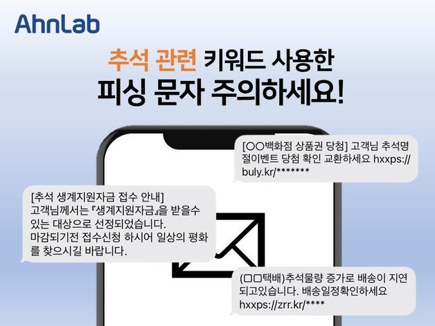 추석 연휴 앞두고 피싱 문자 기승 (안랩 제공)